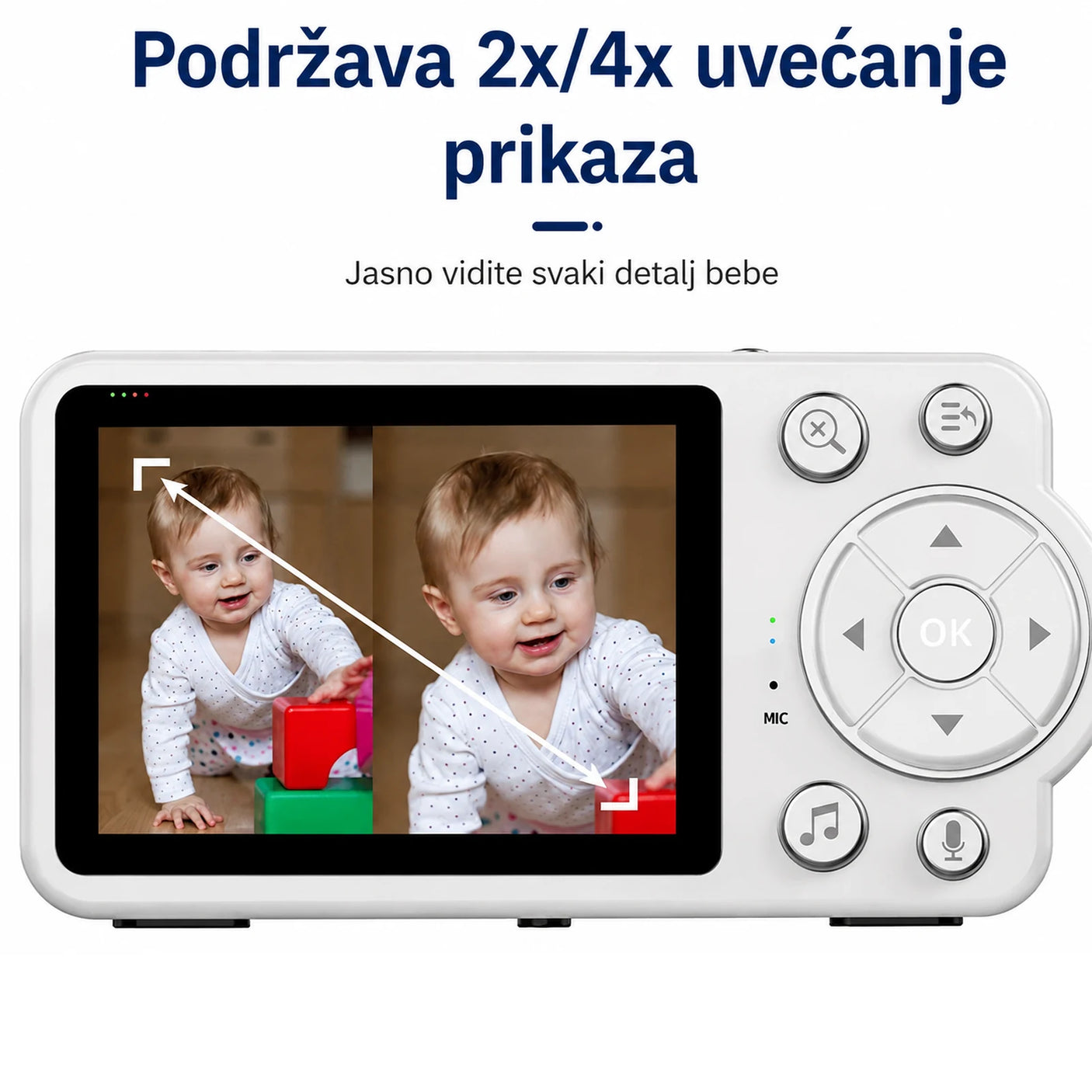 NUVIA 2x i 4x uvećanje prikaza